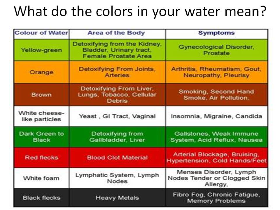 Bioenergiser Color Chart